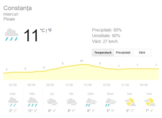 Prognoza meteo miercuri, 23 ianuarie. Vremea în București, Iași, Constanța, Brașov sau Cluj