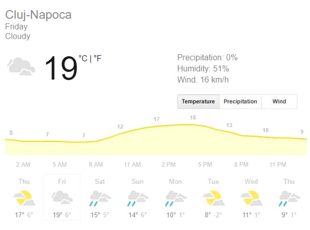Prognoza meteo vineri, 8 martie 2019. Vremea în București, Iași, Constanța sau Cluj. Temperaturi ce ating 22 grade Celsius!