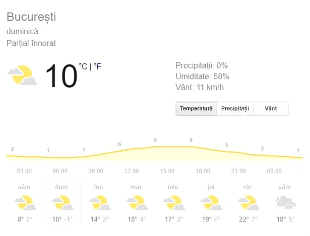 Prognoza meteo duminică, 3 martie 2019! Vremea în București, Iași, Constanța, Brașov și Cluj: valorile termice vor fi constante