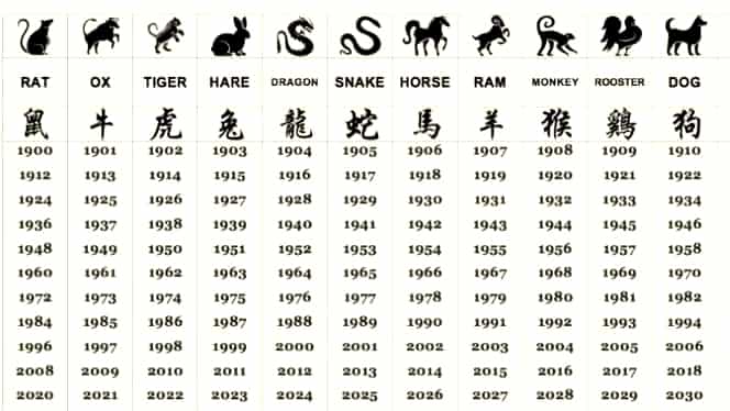 Zodiacul chinezesc valabil pentru data de 22 martie 2020. Mistrețul are parte de o surpriză neplăcută