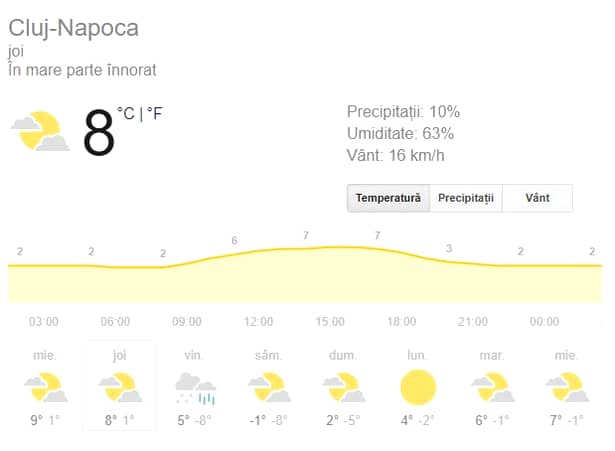 Prognoza meteo joi 21 februarie 2019! Vremea în București, Iași, Constanța sau Cluj. Începe jihadul!