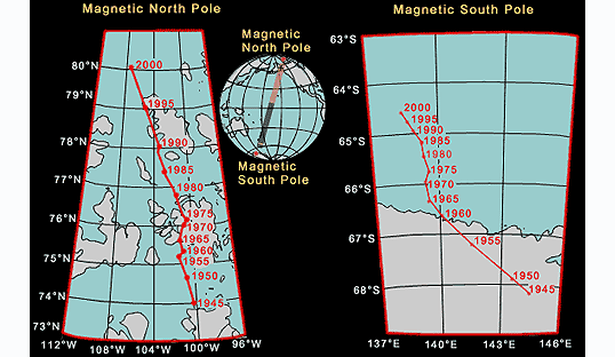 Polul nord magnetic al Pământului se deplasează spre Siberia! Ce înseamnă și care sunt consecințele