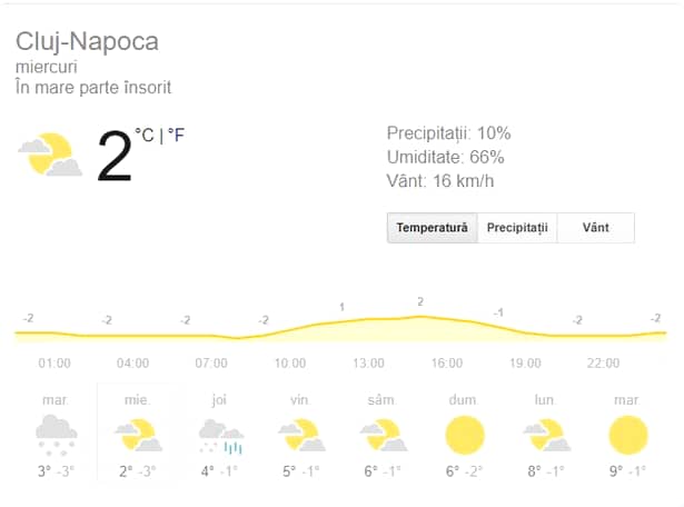 Prognoza meteo miercuri, 13 februarie! Vremea în București, Iași, Constanța, Brașov sau Cluj