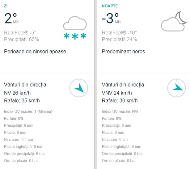 Prognoza meteo marți, 12 februarie! Vremea în București, Iași, Constanța, Brașov sau Cluj: cod galben de precipitații
