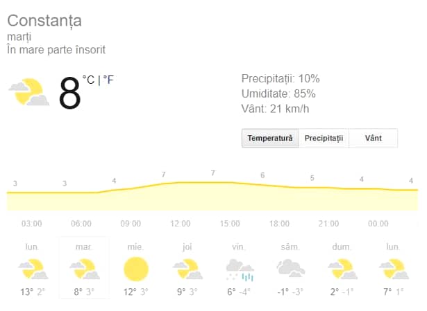 Prognoza meteo marți 19 februarie 2019! Vremea în București, Iași, Constanța sau Cluj! Ploi slabe sau burniță!