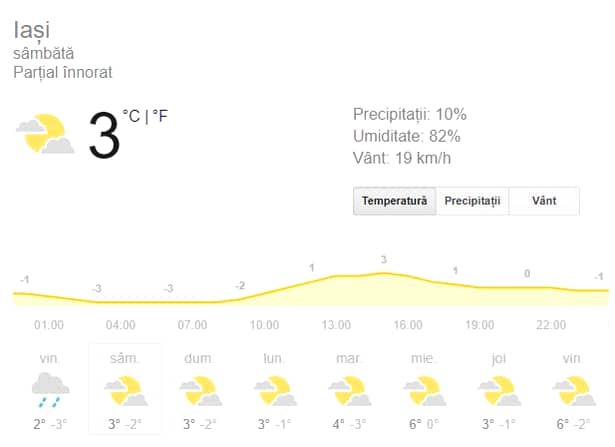 Prognoza meteo: sâmbătă, 18 ianuarie 2020. Cum va fi vremea în București, Brașov, Constanța, Cluj-Napoca și Iași