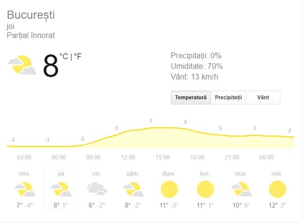 Prognoza meteo joi, 14 februarie! Vremea în București, Iași, Constanța, Brașov sau Cluj