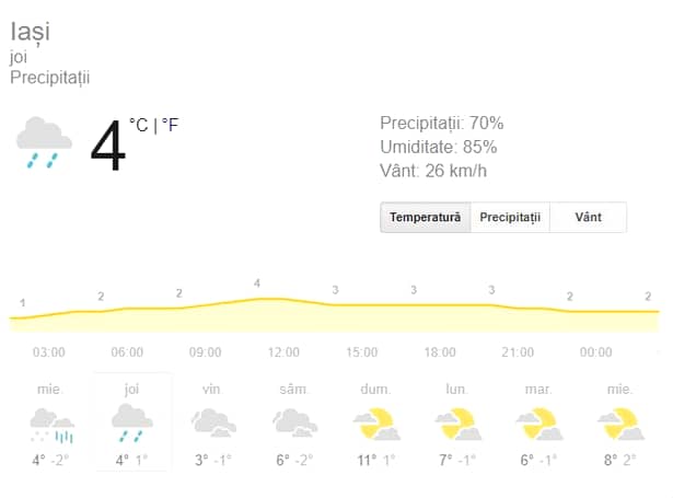 Prognoza meteo joi, 14 februarie! Vremea în București, Iași, Constanța, Brașov sau Cluj