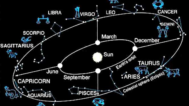 Horoscop zilnic miercuri, 7 noiembrie 2018: nereguli pentru berbeci
