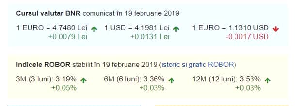 Curs valutar BNR azi, 19 februarie 2019. Monedele lumii sunt în creștere!