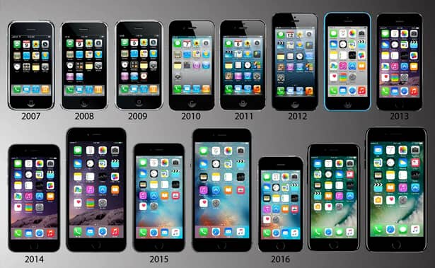 iPhone XS și XS Plus sunt ultimele modele dintr-un lung șir lansat de Apple cu 11 ani în urmă, pe 29 iunie 2007