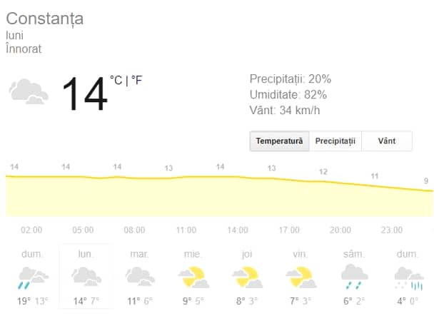 Prognoza meteo luni, 23 decembrie. Vremea în București, Iași, Brașov, Cluj Napoca, și Constanța!