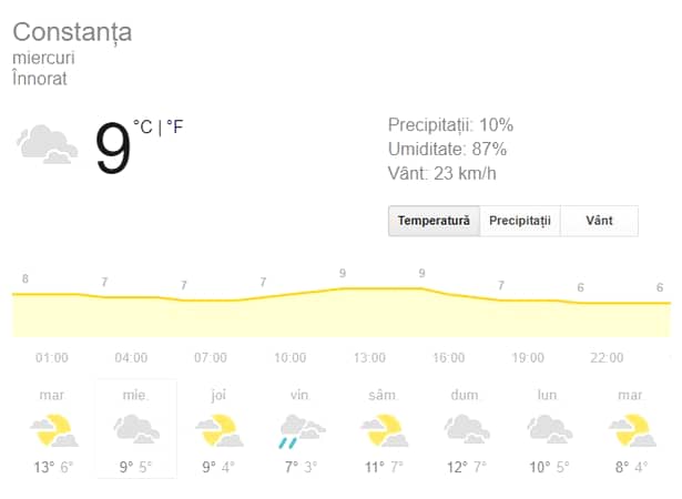 Prognoza meteo, miercuri 30 ianuarie 2019. Vremea în București, Iași, Constanța sau Cluj! Vreme închisă şi ploi