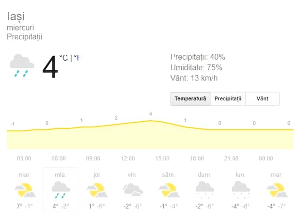Prognoza meteo miercuri 2 ianuarie 2019! Cum va fi vremea în a doua zi din 2019 în București, Iași, Constanța sau Cluj