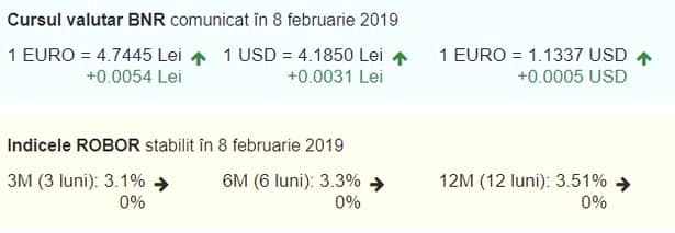 Curs valutar BNR azi, 8 februarie 2019! Euro a crescut