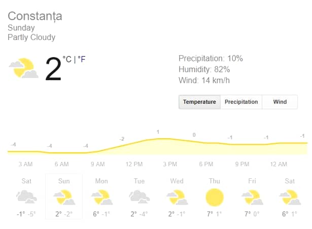Prognoza meteo duminică 13 ianuarie! Vremea în București, Iași, Constanța sau Cluj