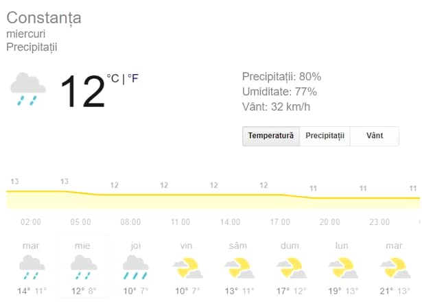 Prognoza meteo miercuri, 30 octombrie! Vremea în București, Iași, Constanța, Cluj sau Brașov