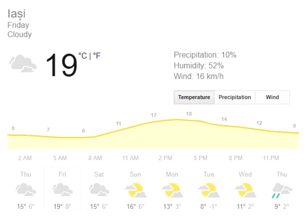 Prognoza meteo vineri, 8 martie 2019. Vremea în București, Iași, Constanța sau Cluj. Temperaturi ce ating 22 grade Celsius!