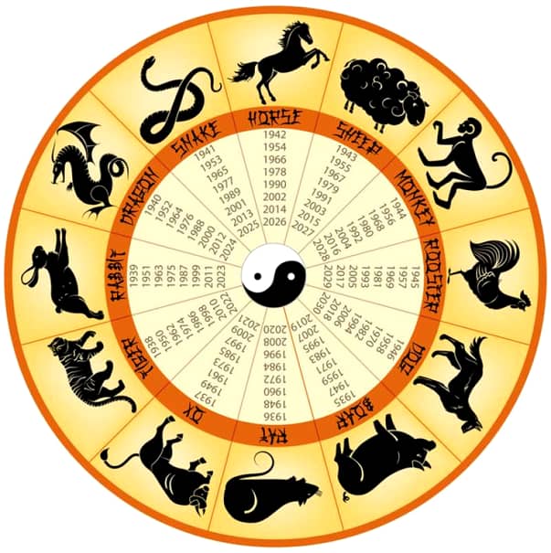 Zodiacul chinezesc pentru săptămâna 21 - 27 octombrie