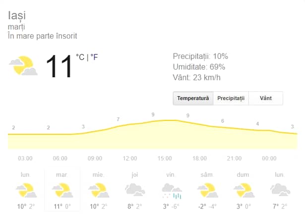 Prognoza meteo marți 19 februarie 2019! Vremea în București, Iași, Constanța sau Cluj! Ploi slabe sau burniță!