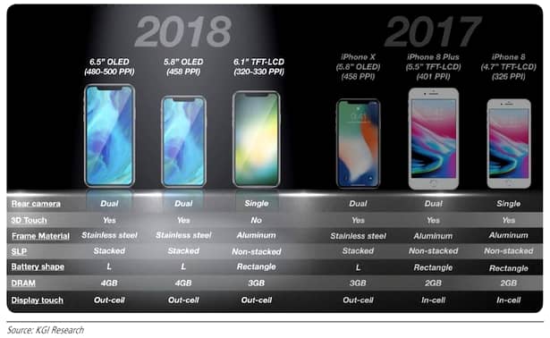 iPhone XS și XS Plus au același dsign ca și modelele dinaintea lor, dar caracteristicile tehnice au fost, evident, îmbunătățite substanțial