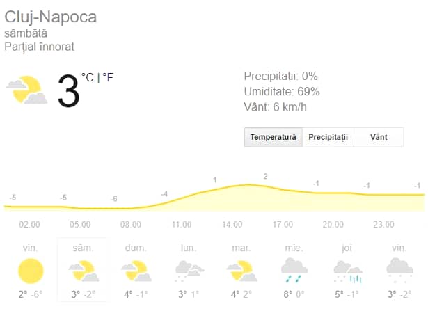 Prognoza meteo: sâmbătă, 25 ianuarie 2020. Cum va fi vremea în București, Brașov, Constanța, Cluj-Napoca și Iași