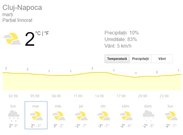 Prognoza meteo marți 1 ianuarie 2019! Cum va fi vremea în prima zi din 2019 în București, Iași, Constanța sau Cluj