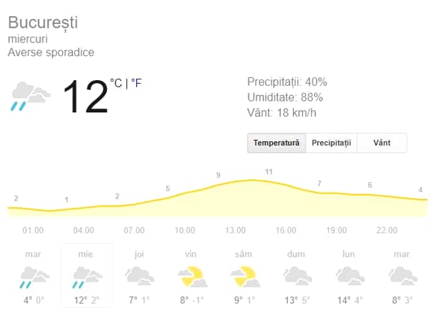 Prognoza meteo de miercuri, 30 ianuarie, în București