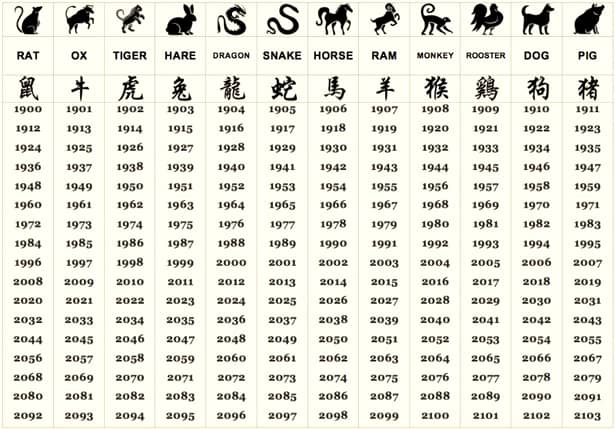 Horoscop chinezesc pentru weekendul 9 - 11 august