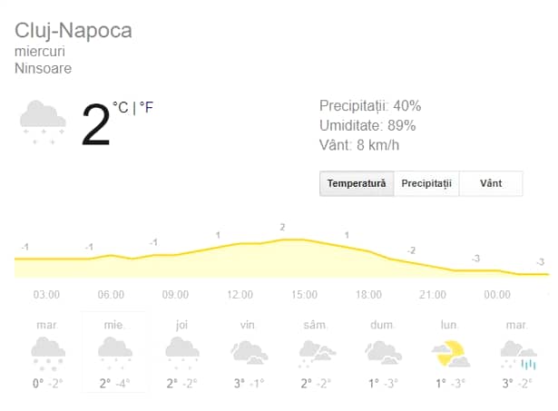 Prognoza meteo miercuri, 23 ianuarie. Vremea în București, Iași, Constanța, Brașov sau Cluj