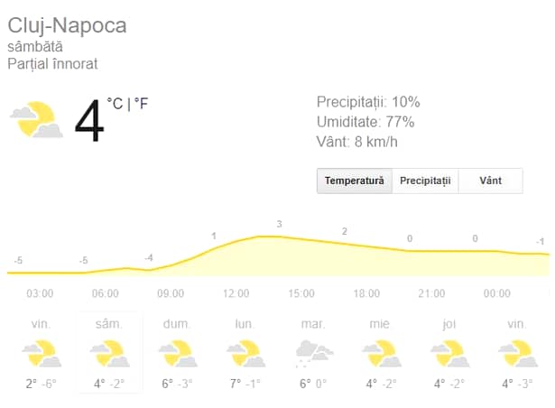Prognoza meteo: sâmbătă, 7 decembrie. Cum va fi vremea în București, Brașov, Constanța, Cluj-Napoca și Iași