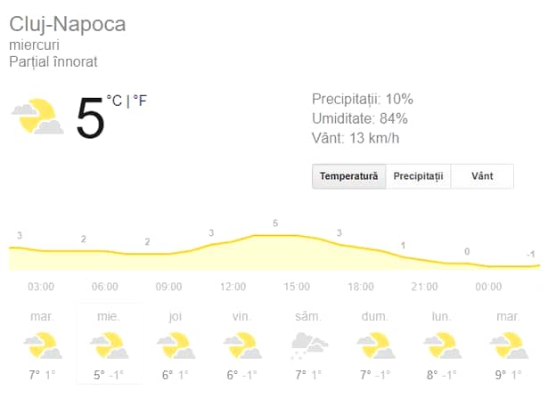 Prognoza meteo miercuri, 11 decembrie. Cum va fi vremea în București, Brașov, Constanța, Cluj-Napoca și Iași