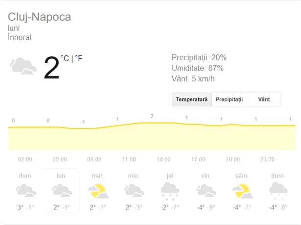 Prognoza meteo luni 31 decembrie 2018! Cum va fi vremea de Revelion în București, Iași, Constanța sau Cluj