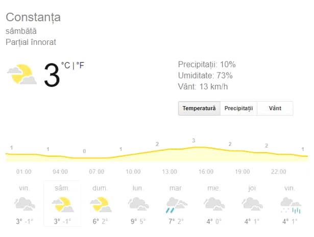 Prognoza meteo sâmbătă, 9 februarie 2019! Vremea în București, Iași, Constanța sau Cluj. Se încălzește ușor