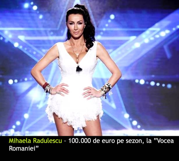 Top 20 vedete din România cu cele mai mari salarii