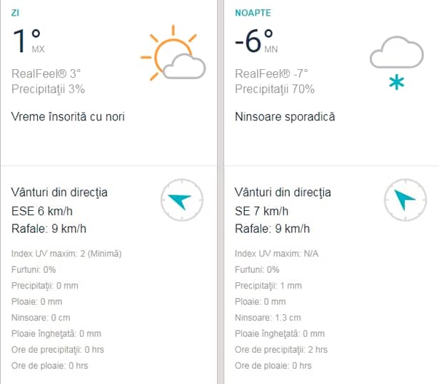 Prognoza meteo Brașov