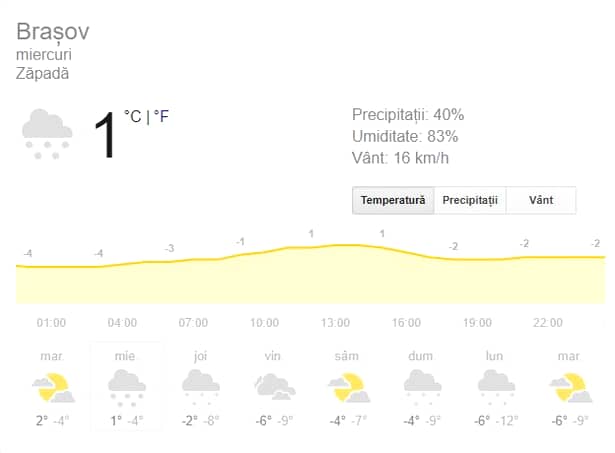 Prognoza meteo miercuri 2 ianuarie 2019! Cum va fi vremea în a doua zi din 2019 în București, Iași, Constanța sau Cluj