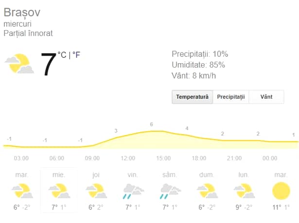 Prognoza meteo miercuri, 11 decembrie. Cum va fi vremea în București, Brașov, Constanța, Cluj-Napoca și Iași