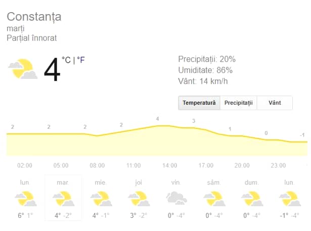 Prognoza meteo marți 1 ianuarie 2019! Cum va fi vremea în prima zi din 2019 în București, Iași, Constanța sau Cluj