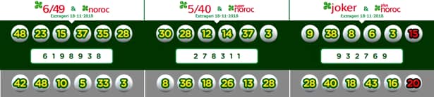 Numerele norocoase care au ieşit la ultima tragere la sorţi organizată de Loteria Română