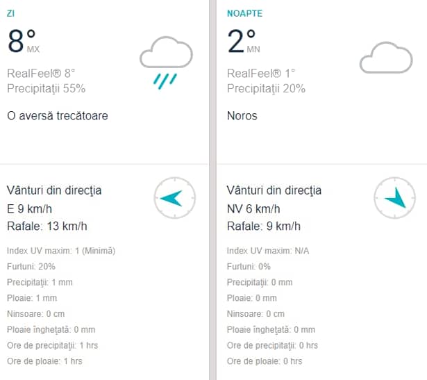 Prognoza meteo marți, 5 februarie! Vremea în București, Iași, Constanța, Brașov sau Cluj: temperaturile scad din nou