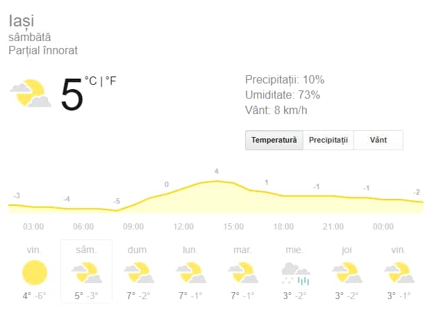 Prognoza meteo: sâmbătă, 7 decembrie. Cum va fi vremea în București, Brașov, Constanța, Cluj-Napoca și Iași