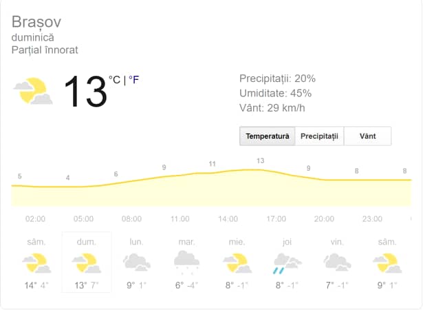 Prognoza meteo duminică, 10 martie. Cum va fi vremea în București, Iași, Constanța, Cluj sau Brașov