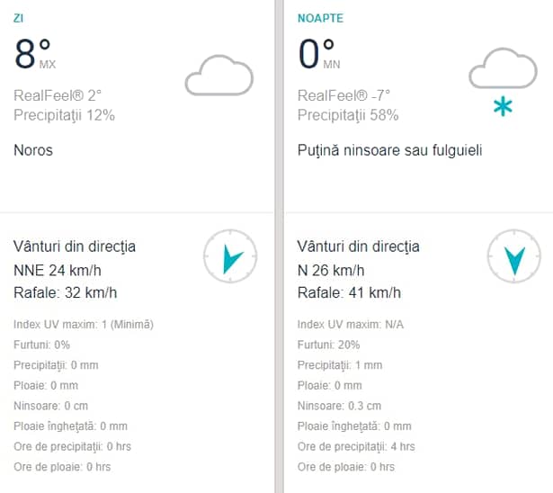 Prognoza meteo miercuri, 6 februarie! Vremea în București, Iași, Constanța, Brașov sau Cluj