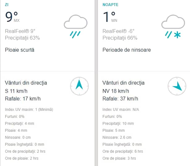 Prognoza meteo luni, 11 februarie! Vremea în București, Iași, Constanța, Brașov sau Cluj: temperaturile blânde își fac apariția