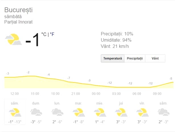 Temperaturi azi în București