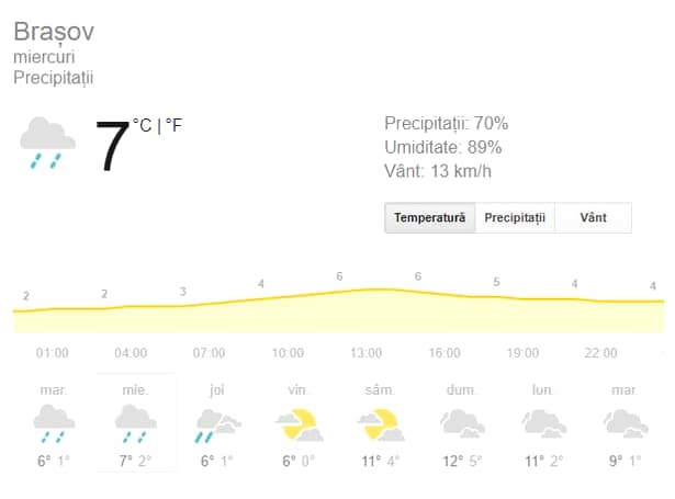 Prognoza meteo, miercuri 30 ianuarie 2019. Vremea în București, Iași, Constanța sau Cluj! Vreme închisă şi ploi