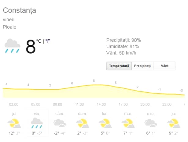 Prognoza meteo vineri 22 februarie 2019! Vremea în Bucureşti, Constanţa, Iaşi sau Cluj