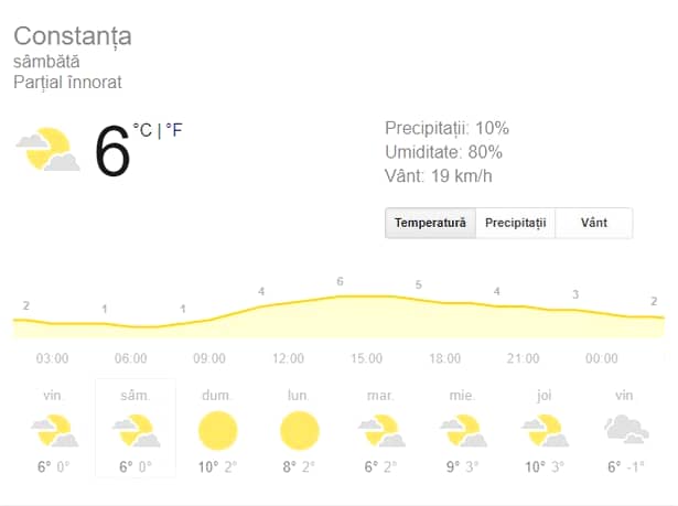 Prognoza meteo sâmbătă, 16 februarie! Vremea în București, Iași, Brașov, Cluj și Constanța