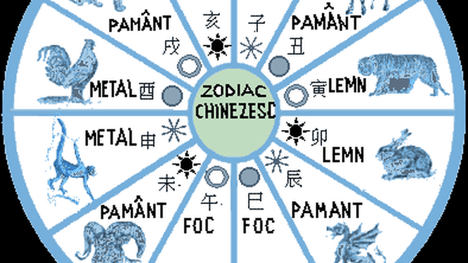 Zodiac chinezesc pentru miercuri, 19 februarie 2020. Tigrii își asumă consecințele deciziilor luate recent